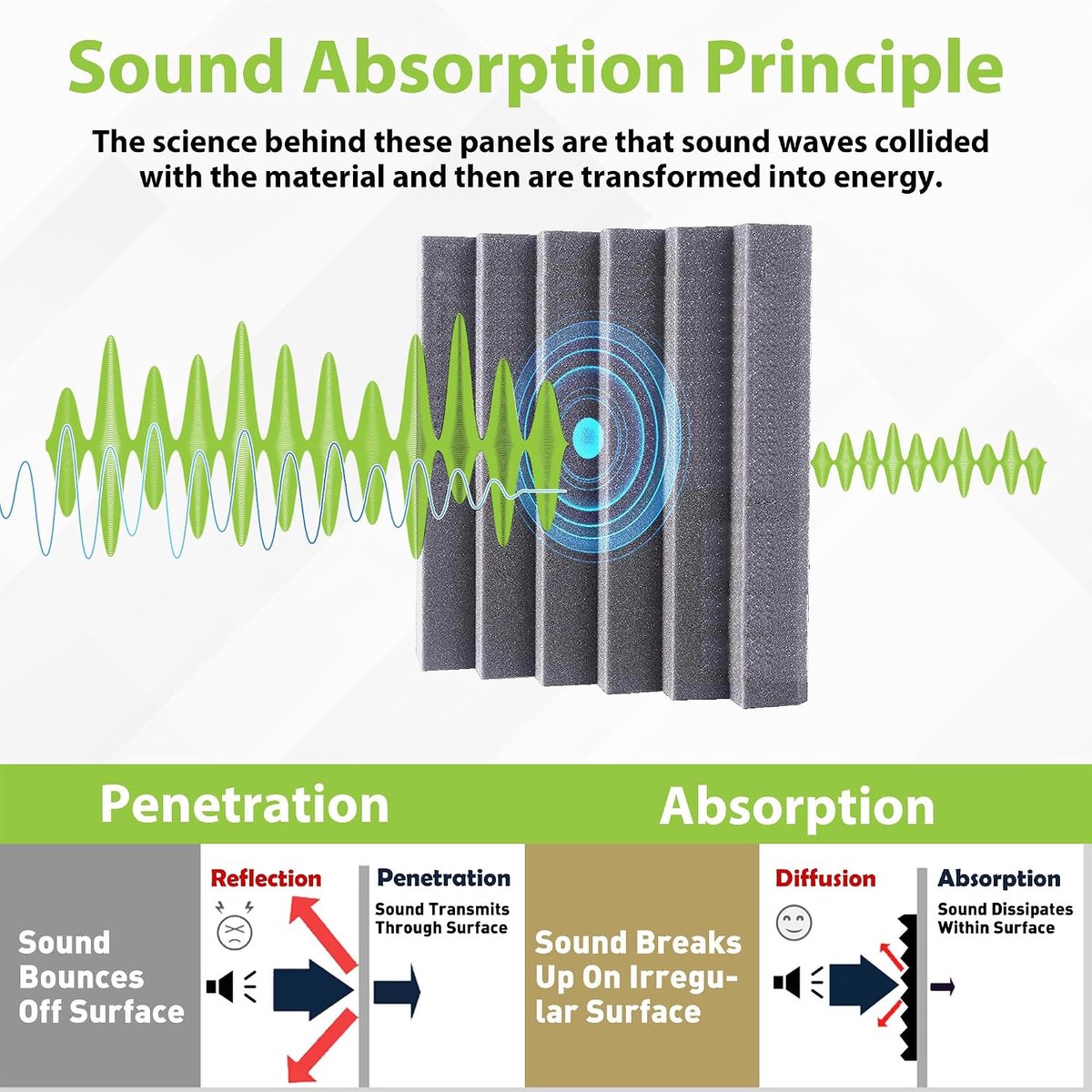 Foneso Sound Absorbing Panels 30 x 30 x 5 cm (Density: 25 kg/m³), Sound Absorbing Foam, 3D Sound Absorbing High - ShopVlot