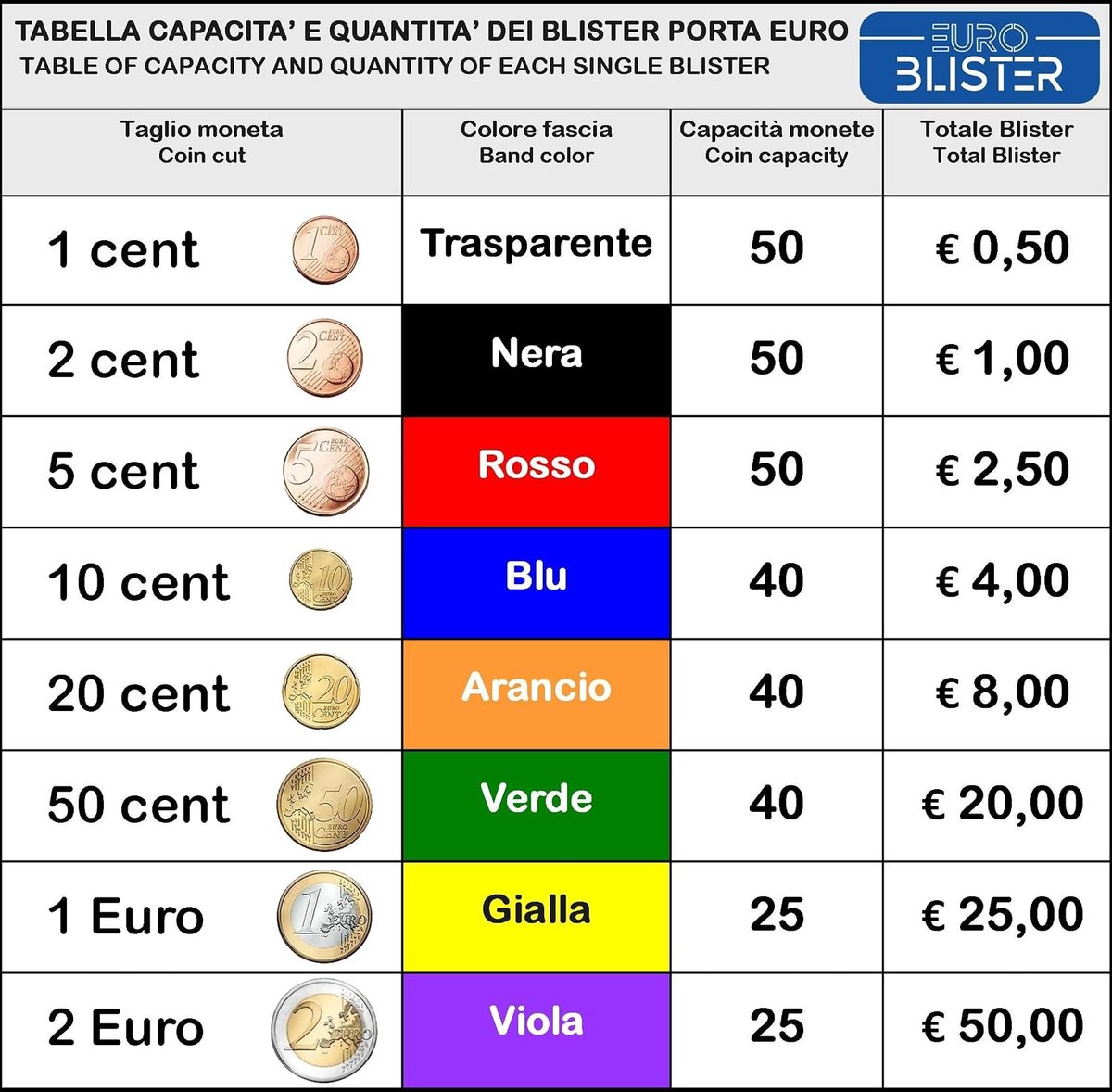 50 blisters for 2 euro coins, purple stripes, 10 cm, 20 pieces - ShopVlot