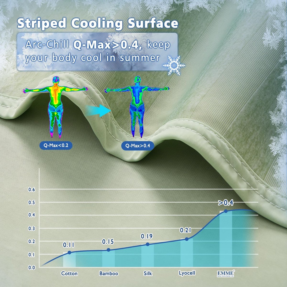Omgoods - Cooling Blanket voor Zomer met Ademende Materiaal