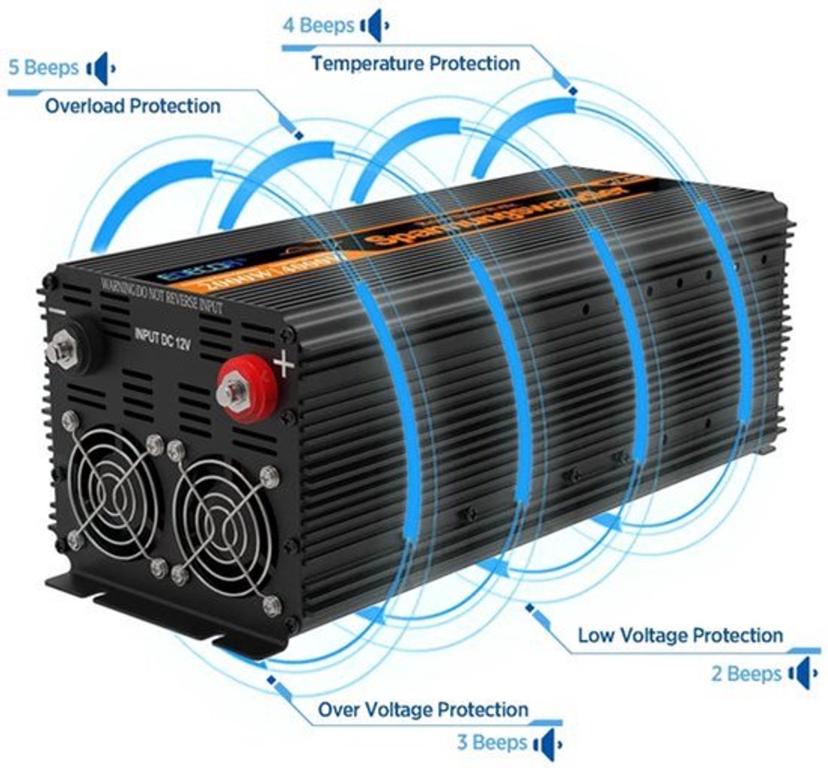 Omvormer – Stroomomzetter – Spanningsomzetter – 12V Naar 220V – 2000W Continu Vermogen – Pure Sinusgolf Uitgang