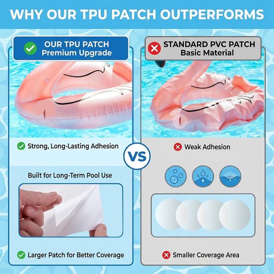 Reparatieset Zwembad - Liner Patches - Opblaasbare Artikelen Repareren - Waterdichte TPU-patches - 125 x 85 cm - Transparant — afbeelding 2
