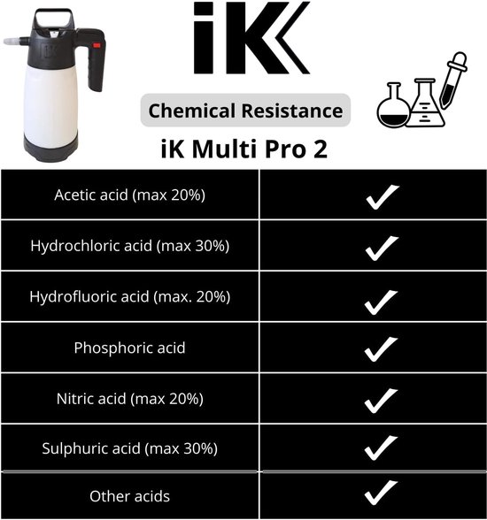 SnelShoppen - IK Multi PRO 2 Drukspuit - 2 Nozzles, Aanpasbare Conenozzel & Vlakke Jetnozzle, Perfect voor Desinfectie, Neutralen Producten, Zuren, Tu — afbeelding 2