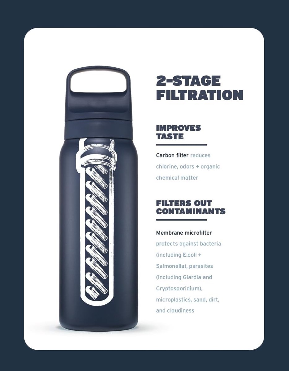 Waterfilter survival - Geïsoleerde Roestvrijstalen Waterfilterfles - 24 oz Egeïsche Zee - Verwijdert Bacteriën en Microplastics - Voor Reizen en Dagelijks Gebruik