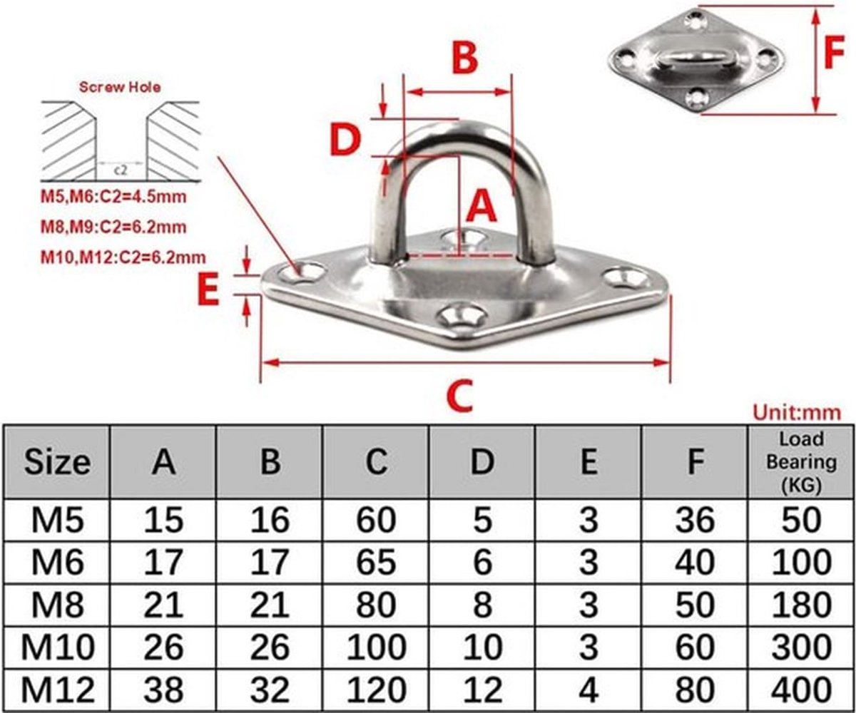 Plafond Haak Pad Oogplaat Roestvrij Staal - Wandmontage Haak voor Opknoping - Set van 4 - Inclusief Schroeven