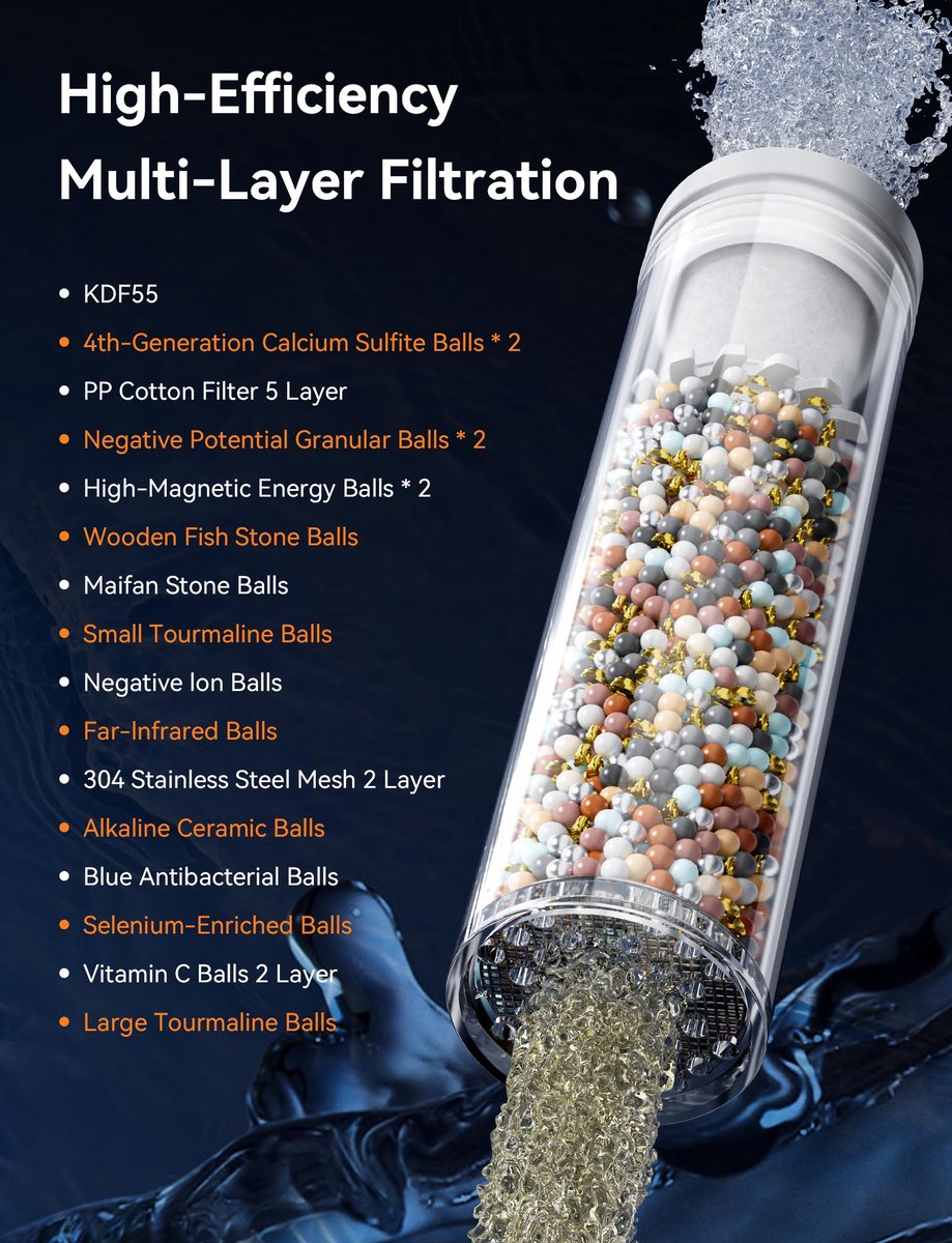 SnelShoppen - Magichome Douchekop met Filter, Hoge Druk Handdouche met Slang, 6 Jetniveaus, 25-Laags Filtratiesysteem, Ideaal voor Hard Water en Chloo