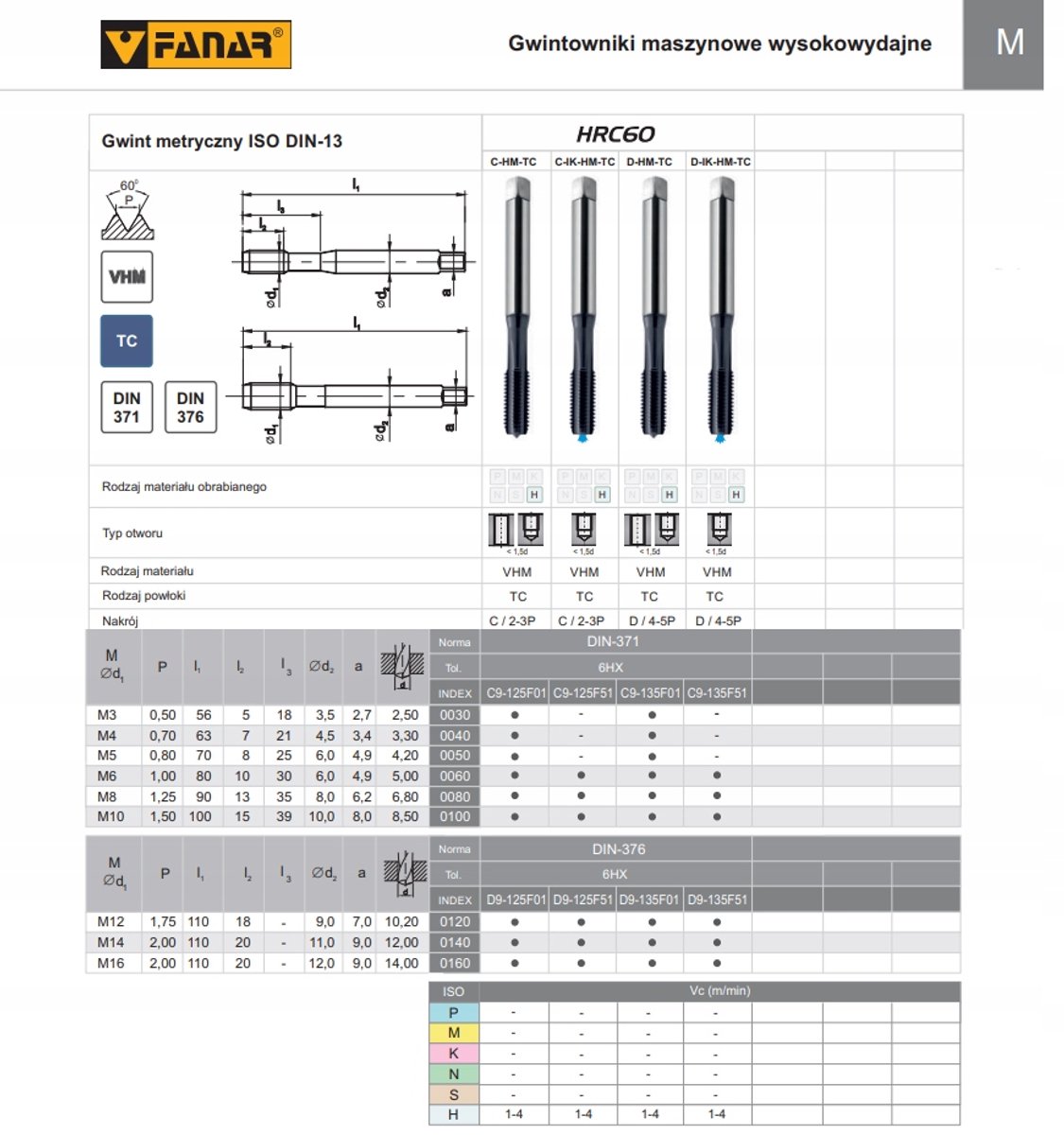 VHM Kranen DIN 371-C M3 -6HX HRC60 TC Coating Fanar