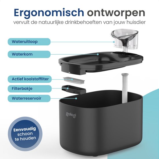 Exploded view van de Gologi drinkfontein: wateruitloop, waterkom, koolstoffilter, filterbakje, waterreservoir.