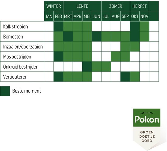 Pokon Mos Weg! - 875gr - Onkruidverdelger - Geschikt voor 25m² - Mosbestrijder - Anti mos gazon van Merkloos	 — afbeelding 3