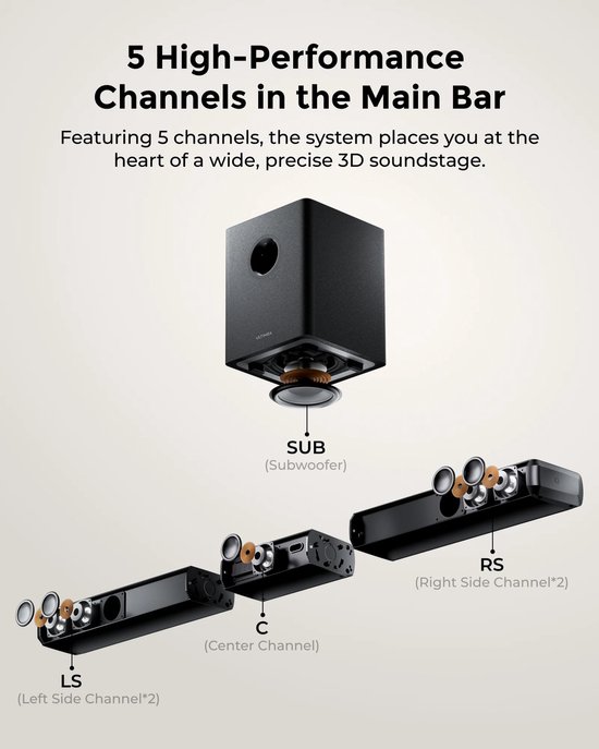Soundbar - 5.1 - Soundbar met Subwoofer - Soundbar voor TV - Bluetooth - App Control - met RGB Verlichting - 320W Geluidssysteem - Zwart van Belkin — afbeelding 3