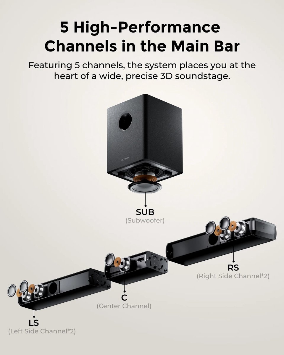 Soundbar 5.1 Soundbar met Subwoofer en RGB Verlichting - afbeelding 3