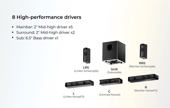 ULTIMEA 7.1 Soundbar met draadloze subwoofer en achterluidsprekers - RGB-verlichting - Zwart van Ultimea — afbeelding 4