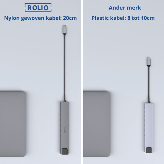 Hub USB C Rolio - Hub 10 en 1 - Ethernet - HDMI 4K - USB-C - USB 3.0 - Lecteurs de cartes SD/TF