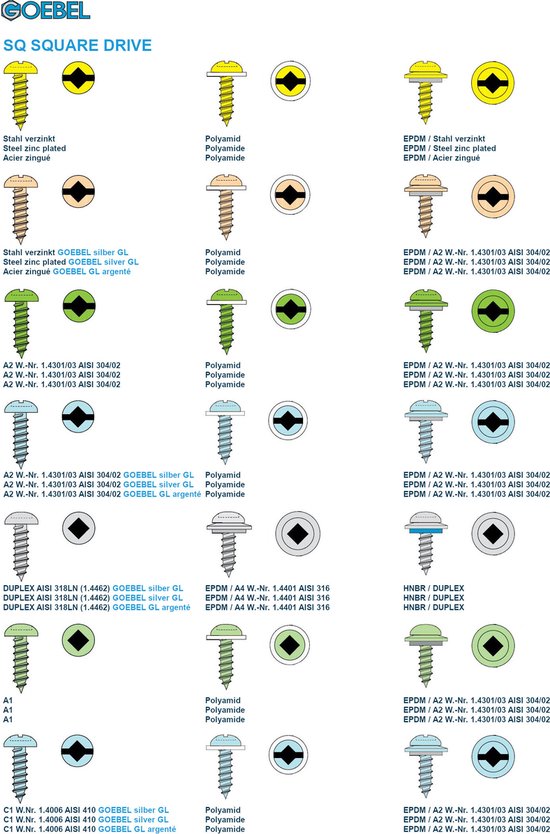 GOEBEL® - 500 x Blindklinknagels ( x L) 4,8 x 8 mm