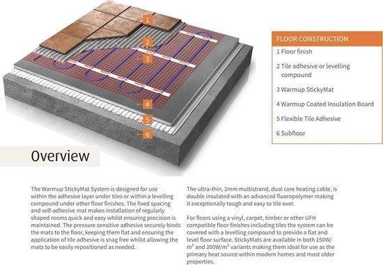 Warmup Stickymat 0, tapis chauffant au sol de 5 m2 avec garantie à vie| Chauffage au sol électrique | 200 watts m2