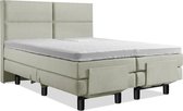 Boxspring Elektrische 180x210 Compleet Groen 4 vlaks