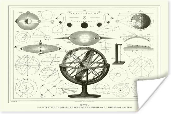 Illustration Vintage du papier affiche du système solaire
