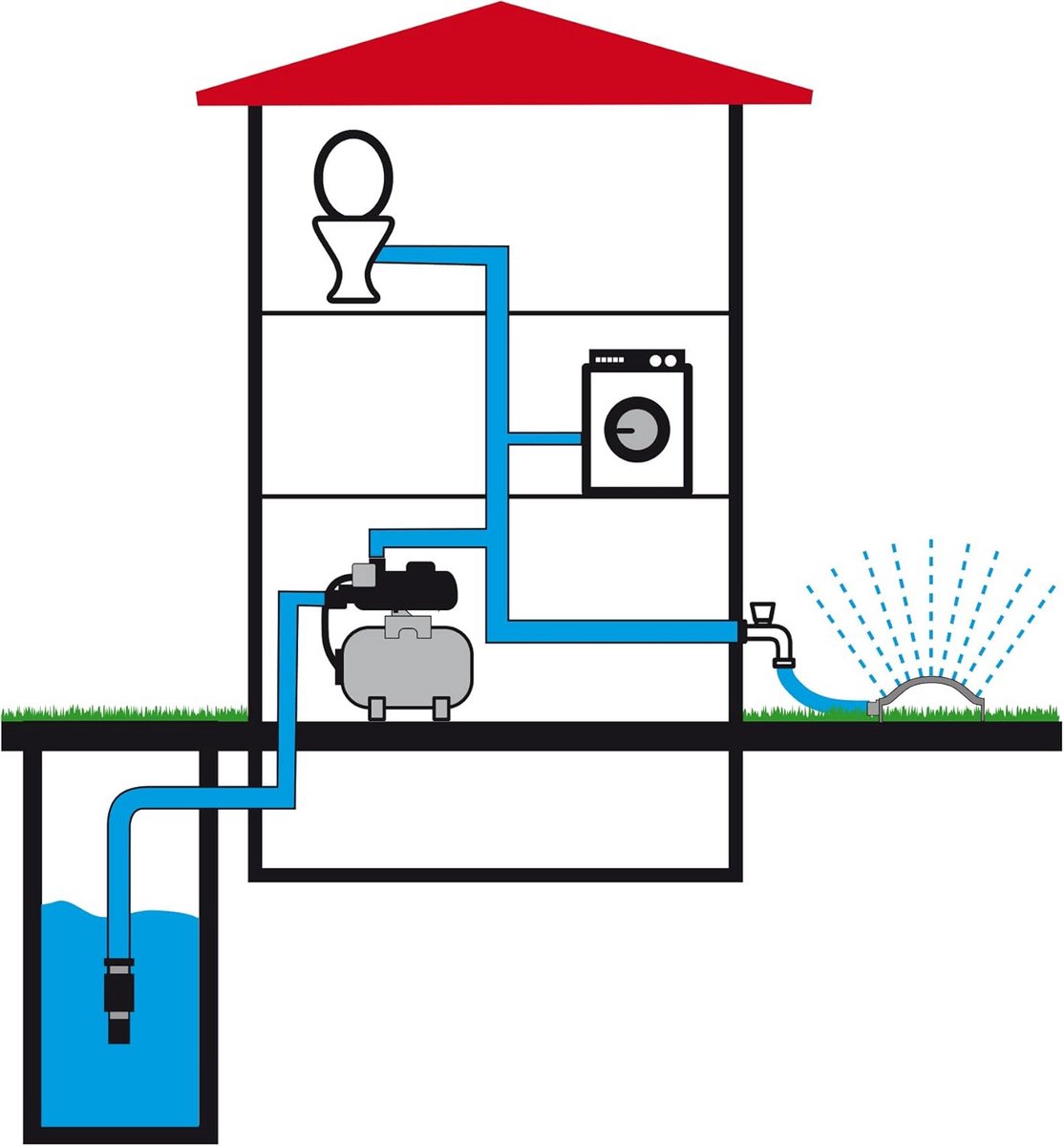 Hydrofoorpomp 50L Drukvat 1200W - Automatische Waterdruk thumbnail 6