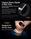 Collage met WizBay tracker in zart en handen die de tracker dragen, met focus op stressmonitoring.