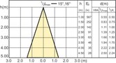 PHILIPS - Spot LED - CorePro 827 36D - Raccord GU10 - 3.5W - Blanc Chaud 2700K | Remplace 35W
