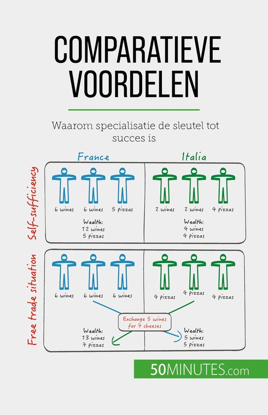 Comparatieve voordelen - cover