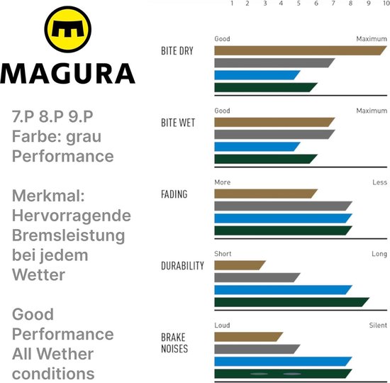 GALFER Remblokken Magura Mt2, Mt4, Mt6, Mt8, MTS E-bike G1652, uniseks, volwassenen, paars, Eén maat GALFER Remblokken Magura Mt2, Mt4, Mt6, Mt8, MTS E-bike G1652, uniseks, volwassenen, paars, Eén maat