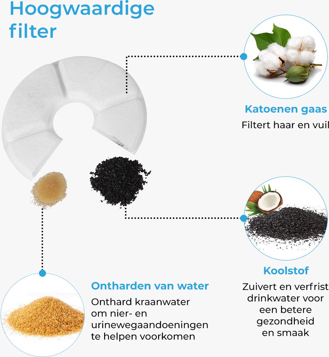 Cat waterfonteinfilters - De 15 beste producten vergeleken Cat waterfonteinfilters - De 15 beste producten vergeleken