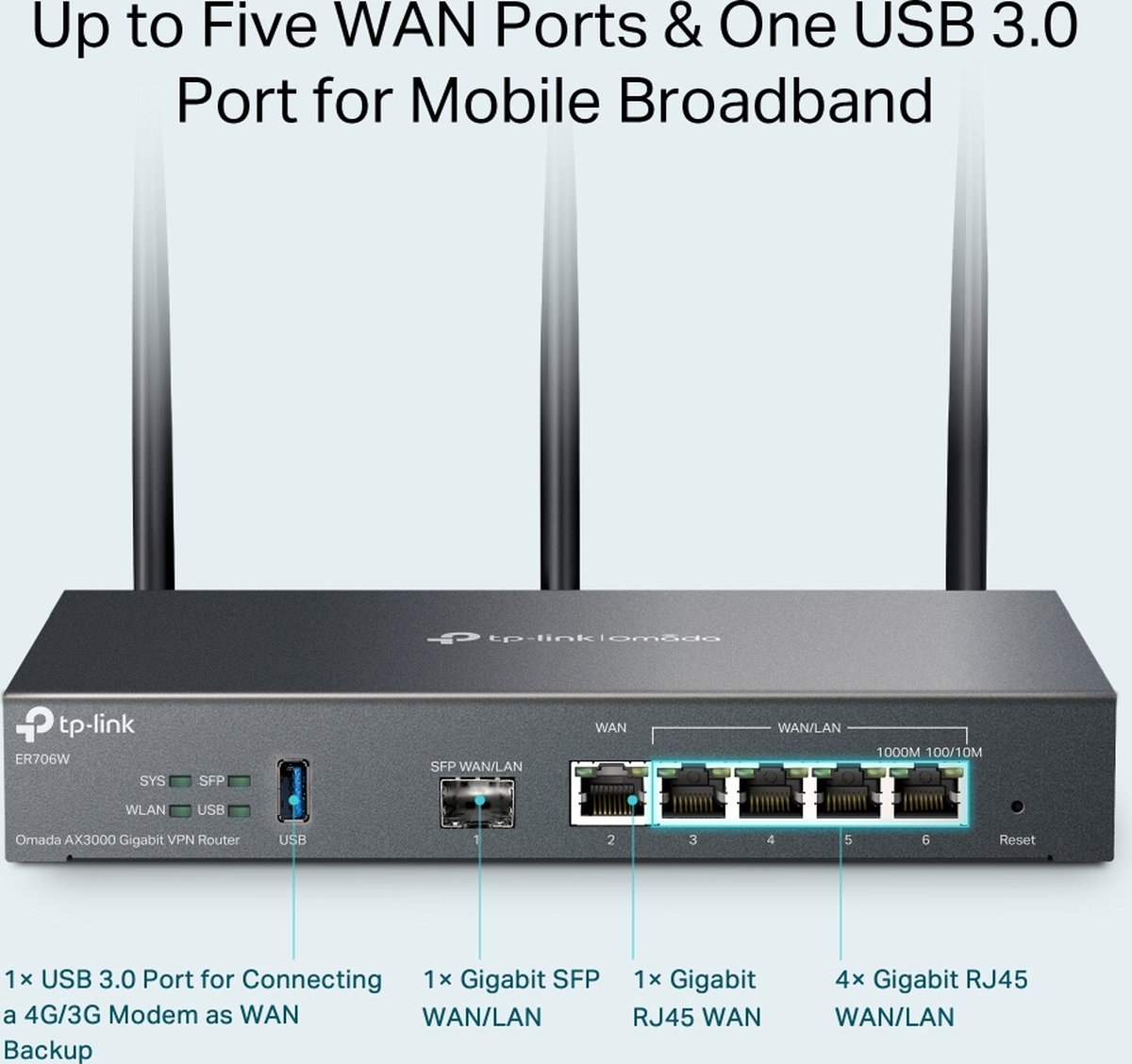 TP Link Omada ER706W draadloze router Gigabit Ethernet Dual band 2.4 GHz 5 GHz Zwart bol