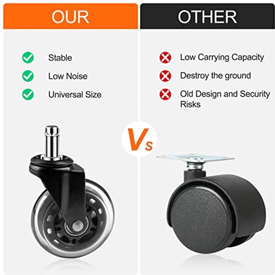 Rubber Bureaustoelwielen 5 Stuks 11 mm x 22 mm - 360 Graden Draaibaar voor Gamingstoelen — afbeelding 5
