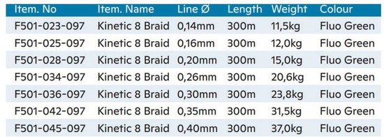 Kinetic 8 Braid - Fluo Green - 300m - 0.26mm - 20.6kg - Gevlochten Lijn - Groen van Kinetic — afbeelding 2