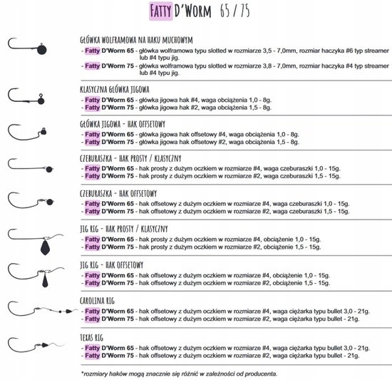 Libra Lures Fatty DWorm Tourna 5,5cm 035 Pellets Geurloos 1st — afbeelding 2