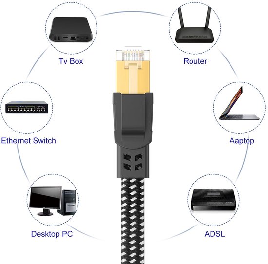 HB-DIGITAL 1,5 m CAT 8 LAN-kabel, netwerkkabel, patchkabel, AWG 24 S/FTP LSZH, 40Gbps 2000MHz - GHMT gecertificeerd - puur koper met vergulde RJ45- stekkers voor switch, router, modem, pc - zwart