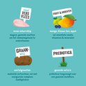 Ingrediënten: verse kip, fruit & groenten (mango, bosbes, appel), graanvrij (wortel), en prebiotica.