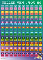 Compter de 1 à 100
