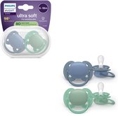 Blauw en groen
