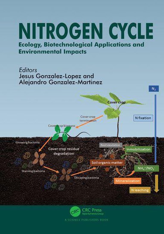 Nitrogen Cycle - cover