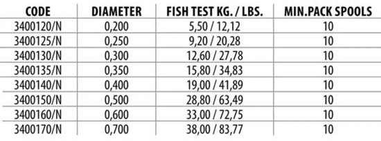 Lineaeffe Hikaru Plus Flurocarbon 600 M Transparant 0.300 mm van Lineaeffe — afbeelding 2