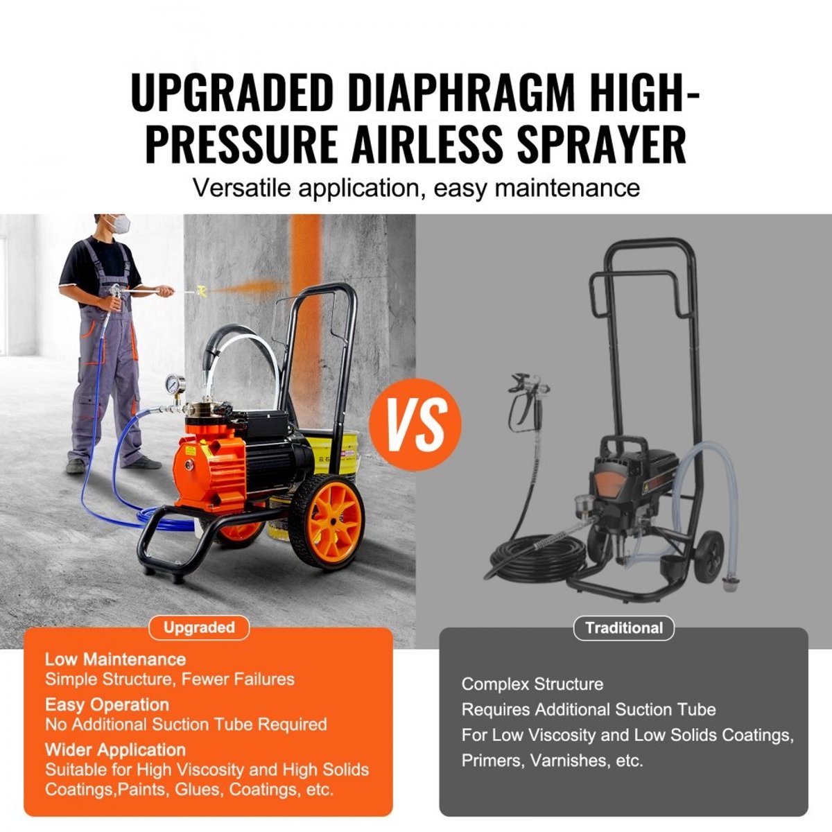 Airless Verfspuit - Verfspuitsysteem Met Membraan Op Kar - Vermogen 1100 W - Debiet 2 l/min - Druk 2000 psi / 138 bar - Inclusief Verlengstok - Hogedruk