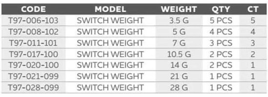 Westin Switch Weight Tungsten Karpervissen Lood Zilver 28 g van Westin — afbeelding 3