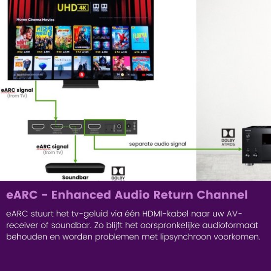 HDMI ARC audio extractor Marmitek Connect ARC13 - CEC adapter voor tv naar versterker en actieve luidsprekers met stereo L/R