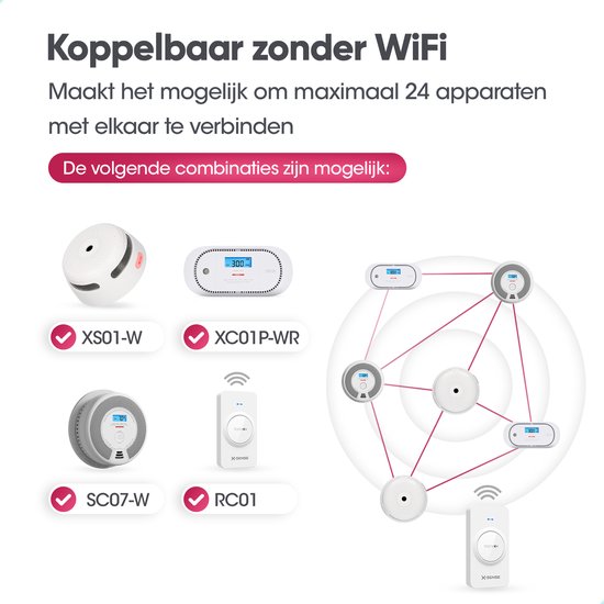 Schema van koppelbare apparaten: XS01-W rookmelder, XC01P-WR CO melder, SC07-W rookmelder, RC01 afstandsbediening. Maximaal 24 apparaten.