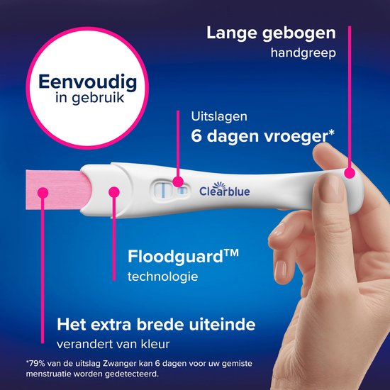 Clearblue Zwangerschapstest Ultravroeg (10mIU) - Uitslag 6 Dagen Eerder - 2 Testen