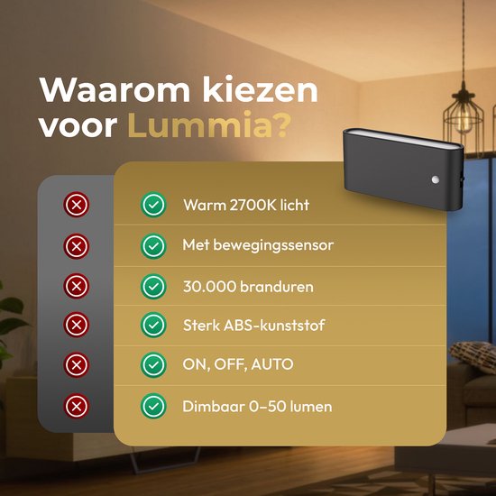 Lijst van kenmerken van de zwarte Lummia lamp: warm 2700K licht, bewegingssensor, 30.000 branduren, sterk ABS-kunststof, aan/uit/auto standen, dimbaar 0-50 lumen.