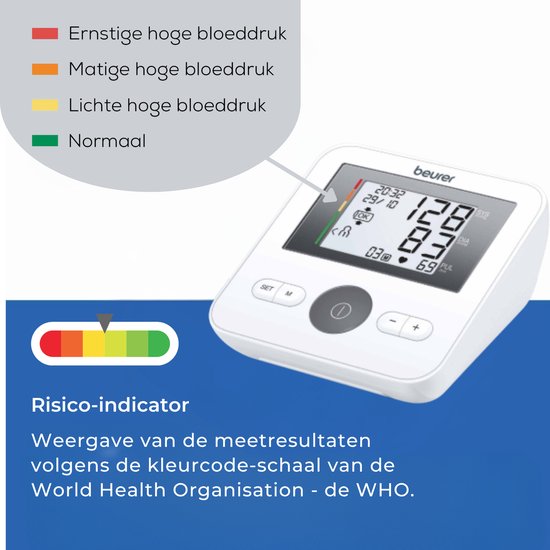 Wit bloeddrukapparaat met kleurenindicator (rood, oranje, geel, groen) voor risiconiveau.
