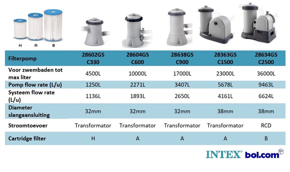Zwembad filters 6 stuks - Intex type A pomp - vervangingsfilters — afbeelding 2