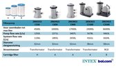 Zwembad filters 6 stuks - Intex type A pomp - vervangingsfilters