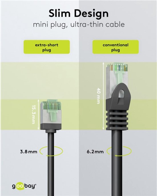 Comparaison d'une mini-fiche (15,3 mm) et d'une fiche conventionnelle (40 mm) d'un câble réseau noir. Mini-fiche avec connecteur argenté.