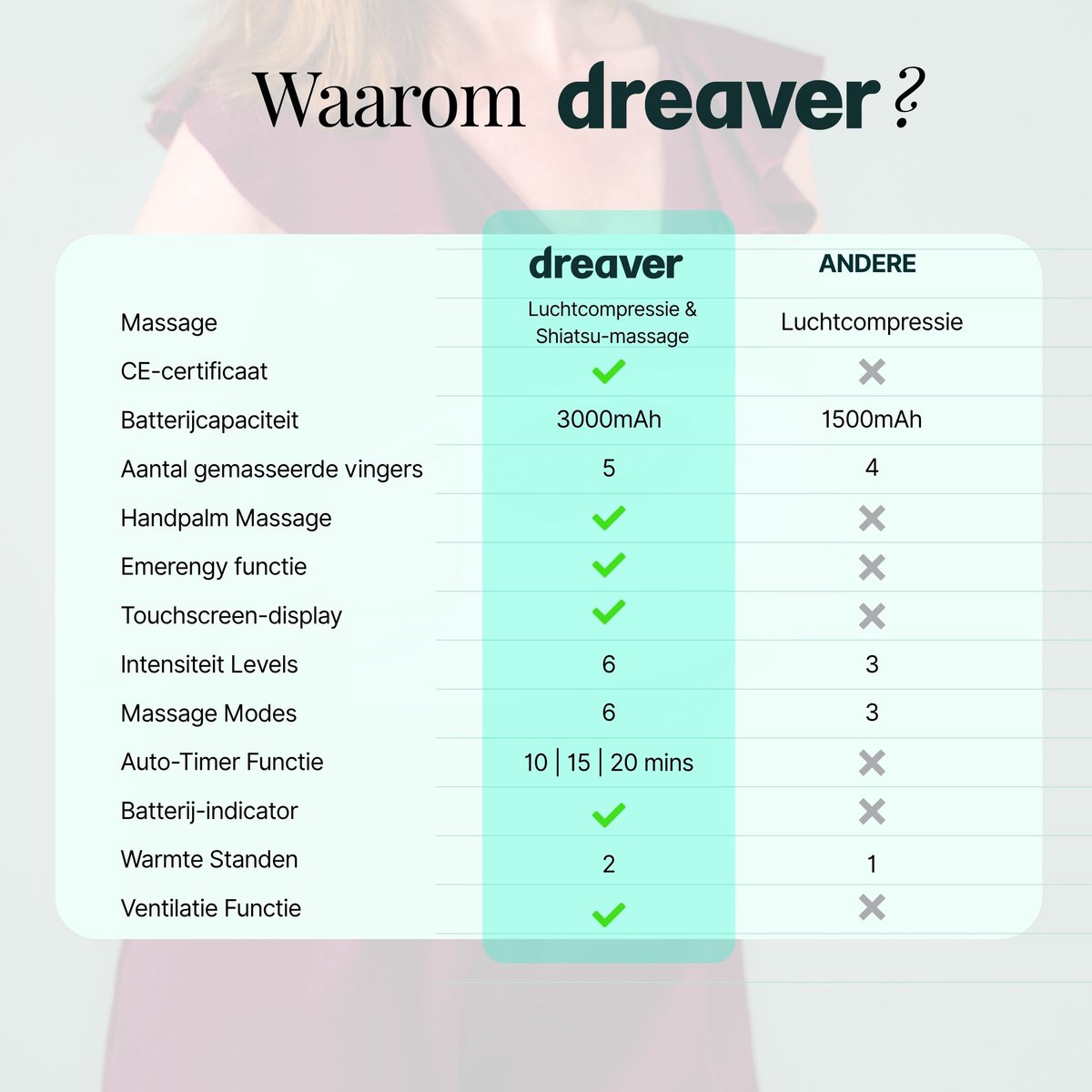 Dreaver Hand Massager Pro thumbnail 4