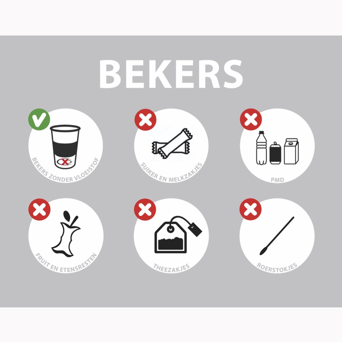 Afval Sticker Afvalscheiding bekers – Zelfklevend of in Bordhouder – Forex 285x355 mm dik 3 mm – Afvalbak Sticker – Afvalinstructie