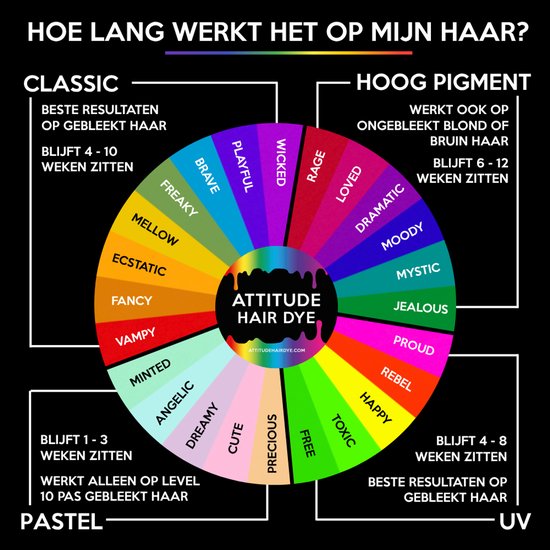 Kleurenwiel van Attitude haarverf met kleur namen, houdbaarheid en aanbrenging.
