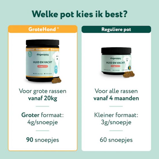 Een vergelijking tussen DogSuppy Grote Hond+ Huid & Vacht en Reguliere pot. De Grote Hond+ variant is voor grote rassen vanaf 20kg, grotere snoepjes (4g) en 90 stuks. De reguliere pot is voor alle rassen vanaf 4 maanden, kleinere snoepjes (3g) en 60 stuks.